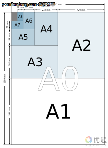 a3纸多大是8开还是4开