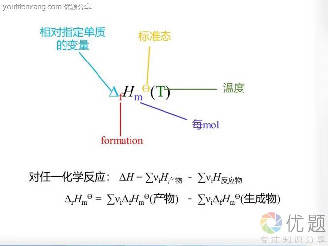 标准吉布斯自由能含义