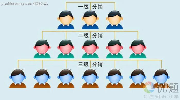 法律对传销的定义